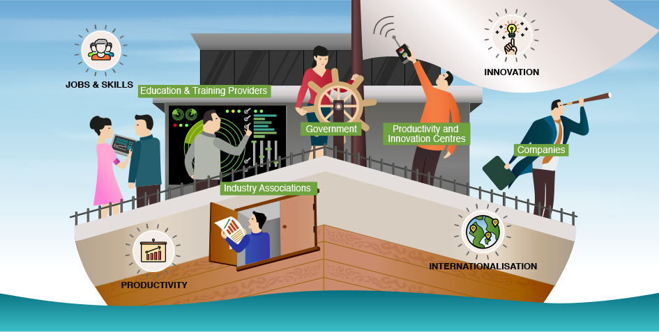 Image from MTI on ITM