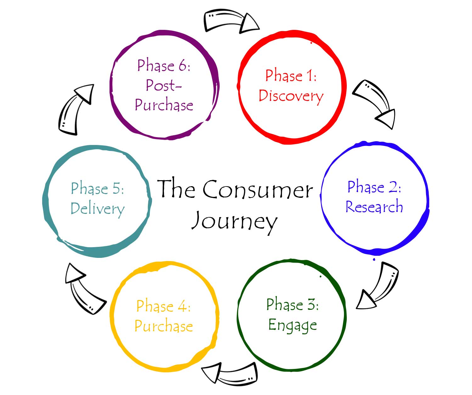 consumer image map